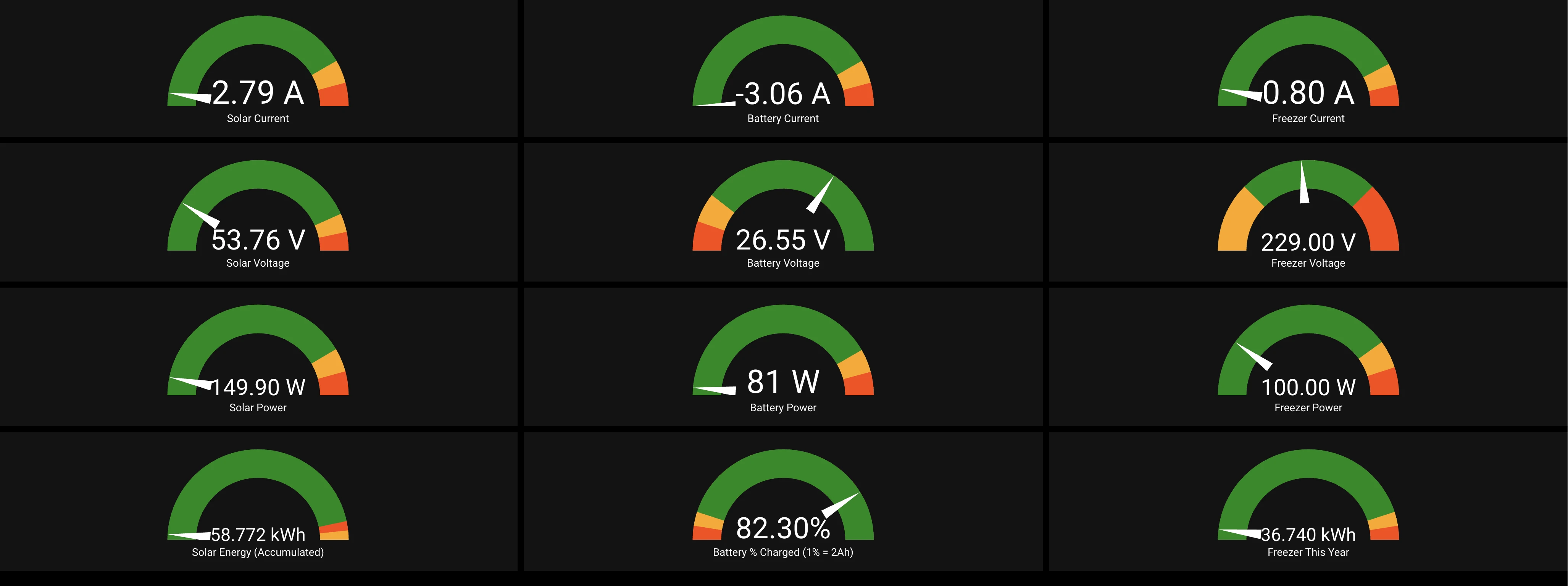 Electrical telemetry gauges for current, voltage, power and energy